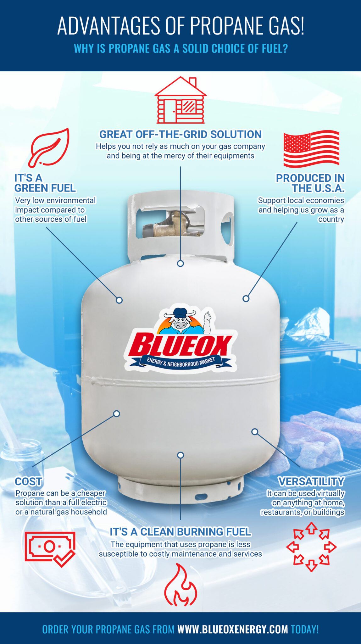 Propane Get The Propane You Need In Oxford Blueox Energy
