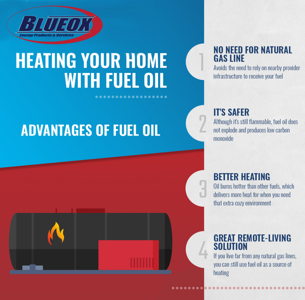 Fuel Oil Delivery in Upstate New York Blueox Energy